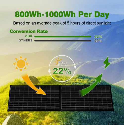 300W 12V Fixed Shingled Solar Panel Caravan Camping RV