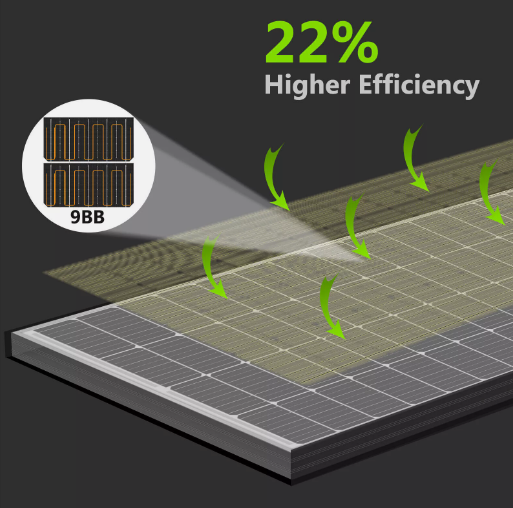 400W 12V Fixed Shingled Mono Solar Panel Caravan Camping RV