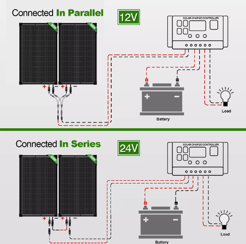 300W 12V Fixed Shingled Solar Panel Caravan Camping RV