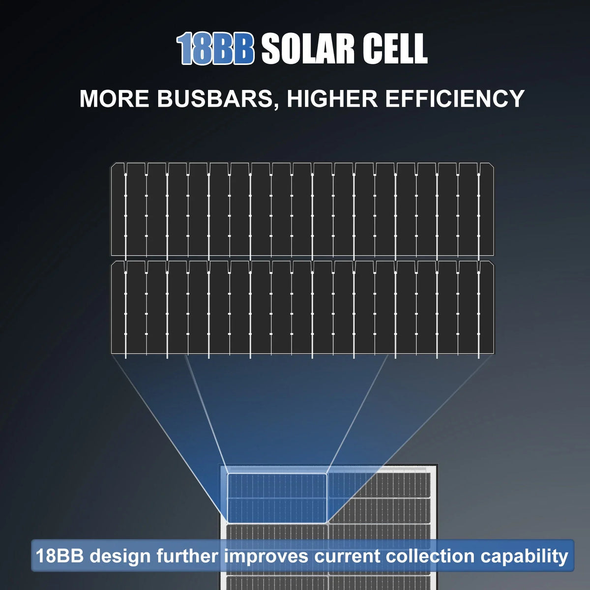 300W bifacial shingled panel detail