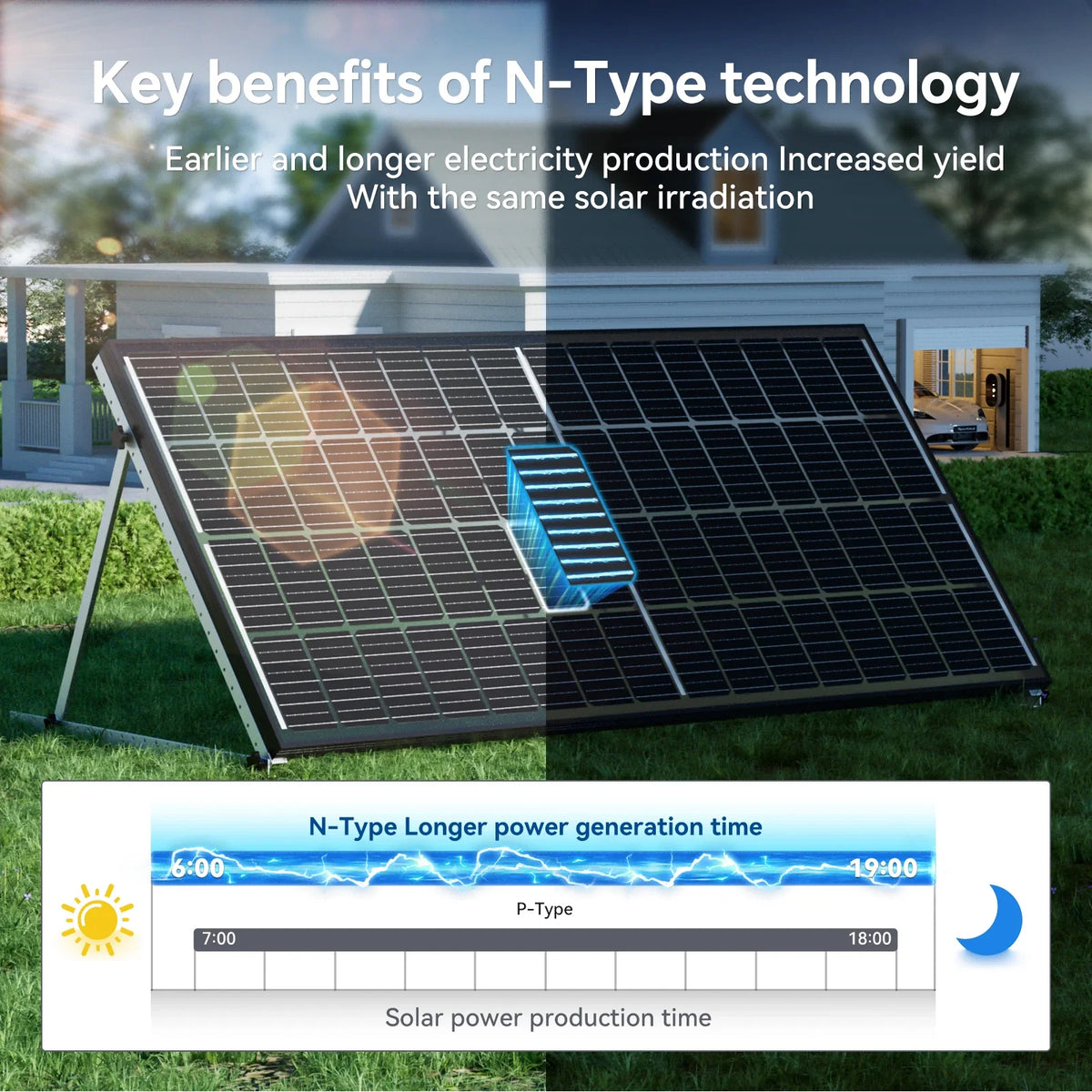500W bifacial shingled fixed solar panel detail