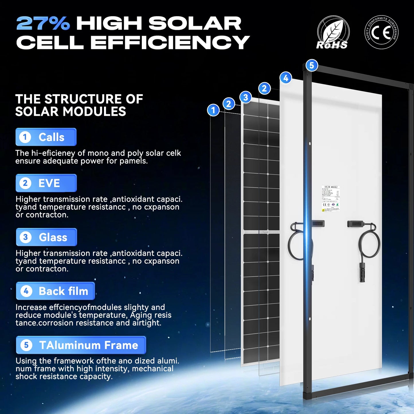 400W 12V Premium Fixed Solar Panel Mono Caravan Camping RV