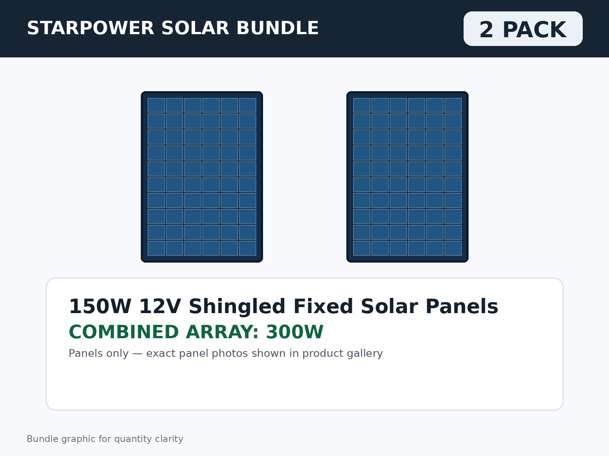 2 Pack 150W 12V Shingled Fixed Solar Panels – 300W Bundle bundle graphic