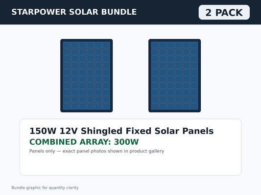 2 Pack 150W 12V Shingled Fixed Solar Panels – 300W Bundle bundle graphic