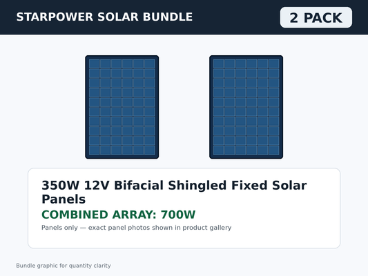 2 Pack 350W 12V Bifacial Shingled Fixed Solar Panels – 700W Bundle bundle graphic