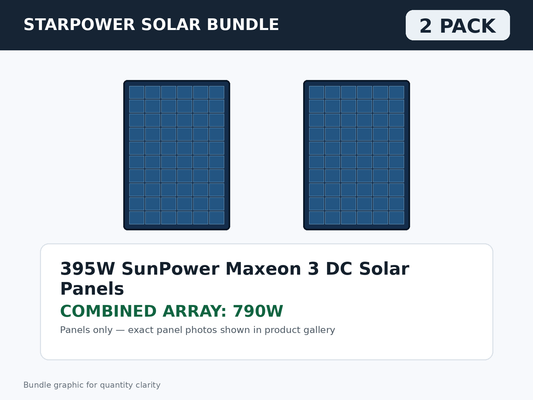 2 Pack 395W SunPower Maxeon 3 DC Solar Panels – 790W Bundle bundle graphic