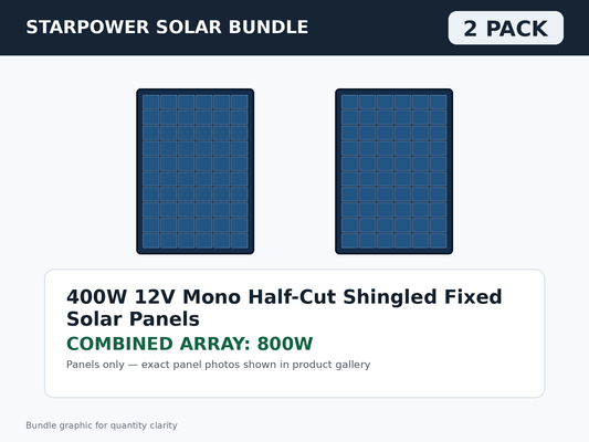2 Pack 400W 12V Mono Half-Cut Shingled Fixed Solar Panels – 800W Bundle bundle graphic