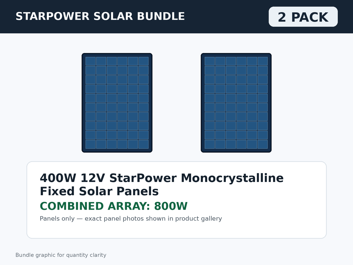 2 Pack 400W 12V StarPower Monocrystalline Fixed Solar Panels – 800W Bundle bundle graphic