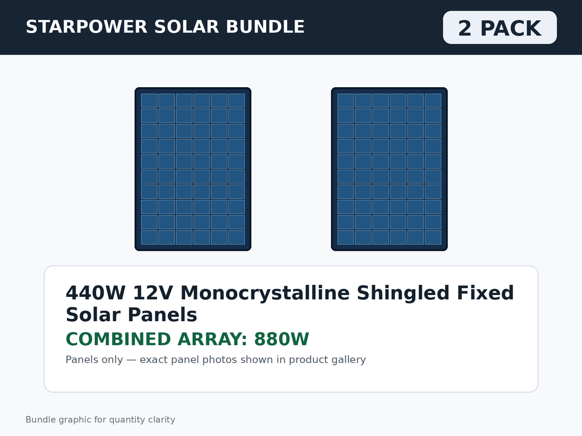2 Pack 440W 12V Monocrystalline Shingled Fixed Solar Panels – 880W Bundle bundle graphic
