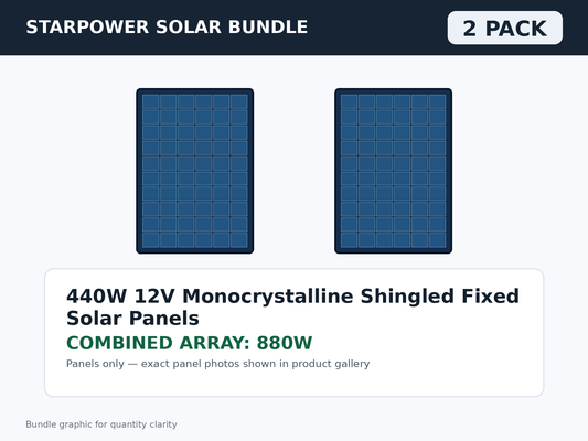 2 Pack 440W 12V Monocrystalline Shingled Fixed Solar Panels – 880W Bundle bundle graphic