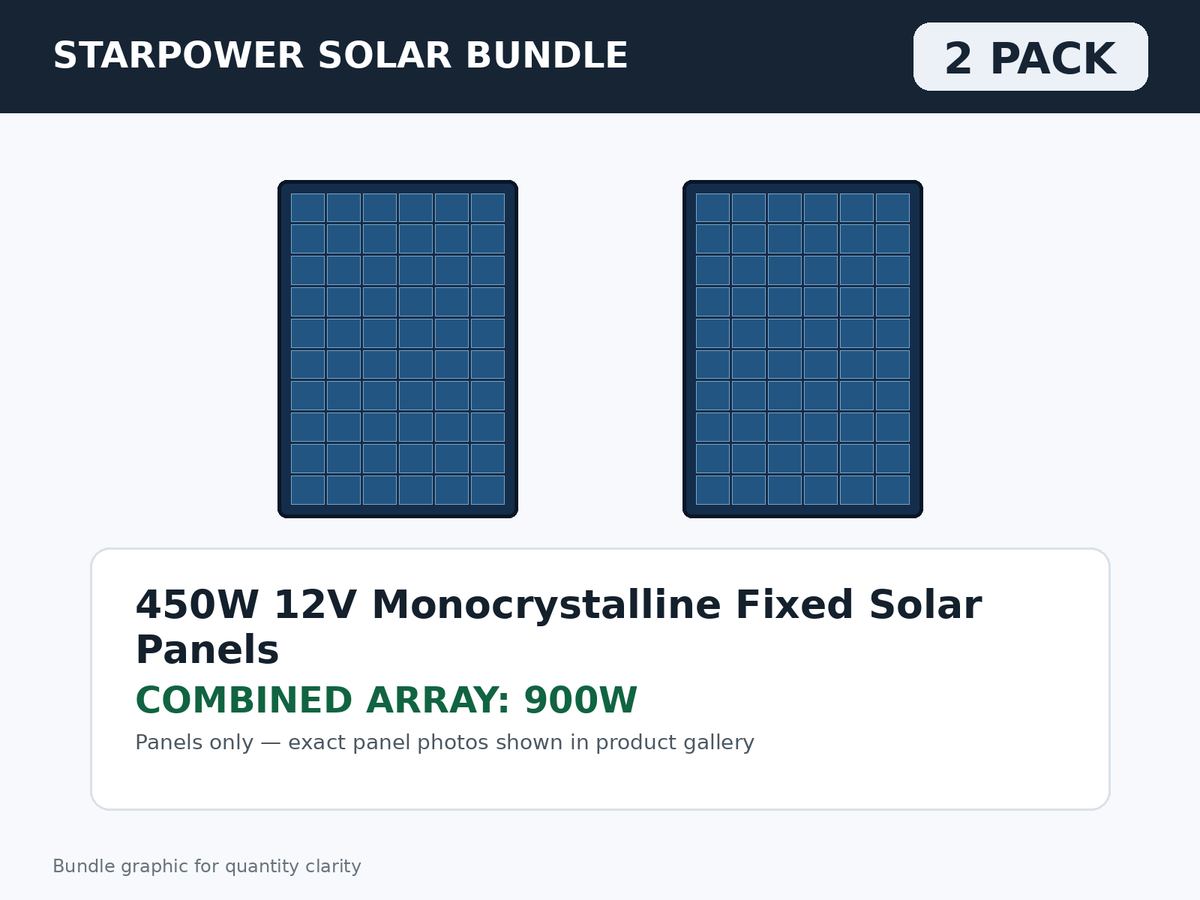 2 Pack 450W 12V Monocrystalline Fixed Solar Panels – 900W Bundle bundle graphic
