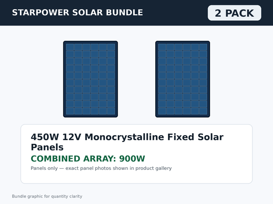 2 Pack 450W 12V Monocrystalline Fixed Solar Panels – 900W Bundle bundle graphic