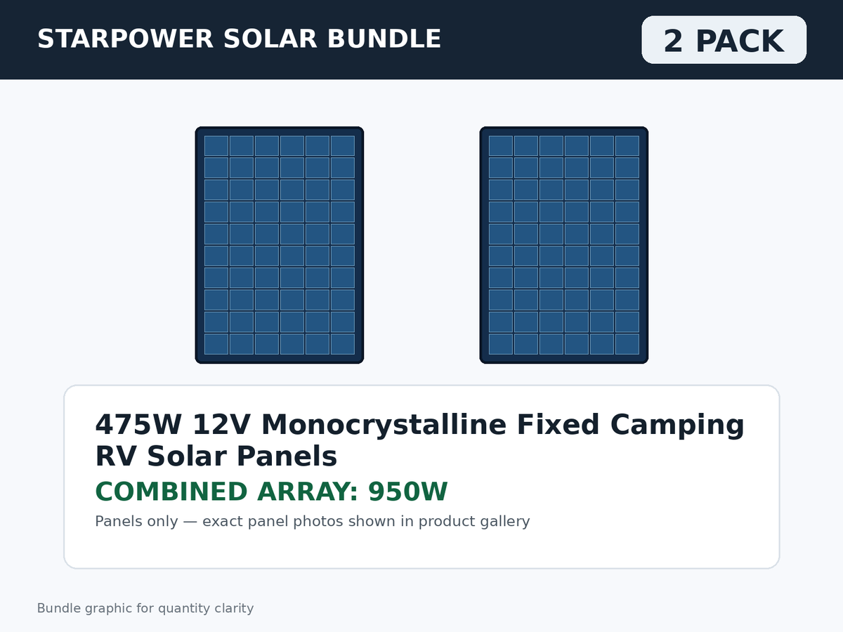 2 Pack 475W 12V Monocrystalline Fixed Camping RV Solar Panels – 950W Bundle bundle graphic