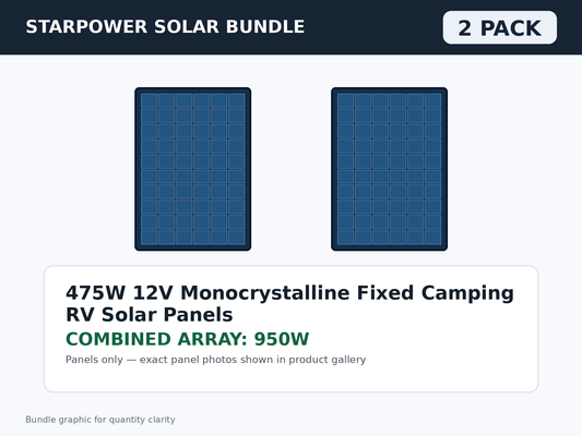 2 Pack 475W 12V Monocrystalline Fixed Camping RV Solar Panels – 950W Bundle bundle graphic