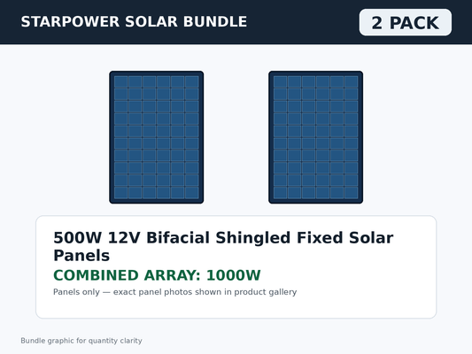 2 Pack 500W 12V Bifacial Shingled Fixed Solar Panels – 1000W Bundle bundle graphic