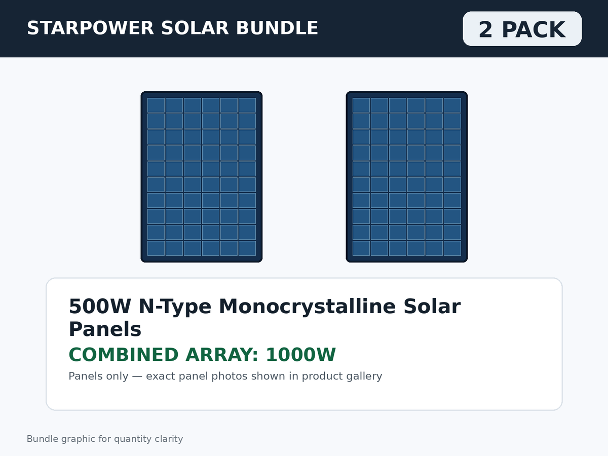2 Pack 500W N-Type Monocrystalline Solar Panels – 1000W Bundle bundle graphic