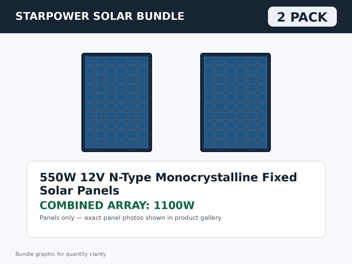 2 Pack 550W 12V N-Type Monocrystalline Fixed Solar Panels – 1100W Bundle bundle graphic