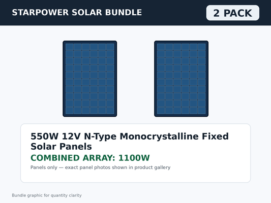 2 Pack 550W 12V N-Type Monocrystalline Fixed Solar Panels – 1100W Bundle bundle graphic