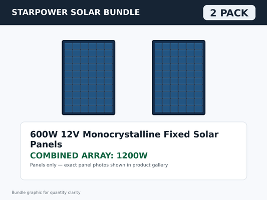 2 Pack 600W 12V Monocrystalline Fixed Solar Panels – 1200W Bundle bundle graphic
