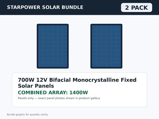 2 Pack 700W 12V Bifacial Monocrystalline Fixed Solar Panels – 1400W Bundle bundle graphic