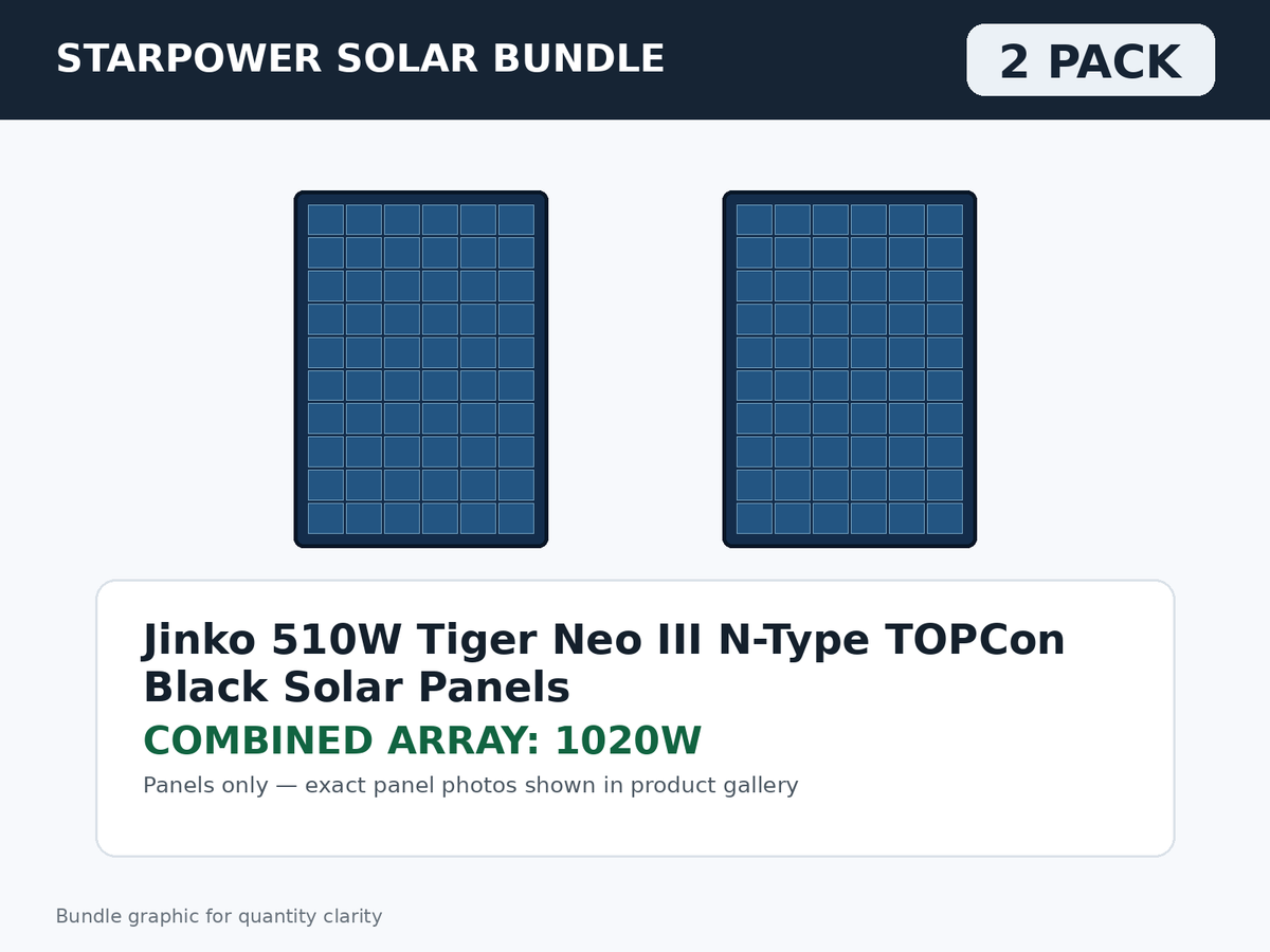 2 Pack Jinko 510W Tiger Neo III N-Type TOPCon Black Solar Panels – 1020W Bundle bundle graphic