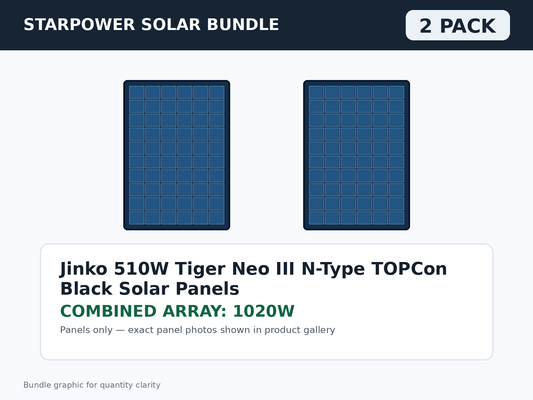 2 Pack Jinko 510W Tiger Neo III N-Type TOPCon Black Solar Panels – 1020W Bundle bundle graphic
