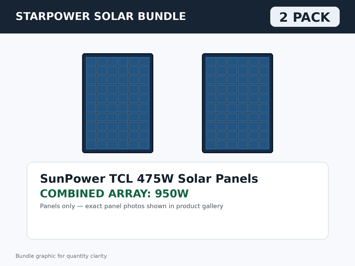 2 Pack SunPower TCL 475W Solar Panels – 950W Bundle bundle graphic