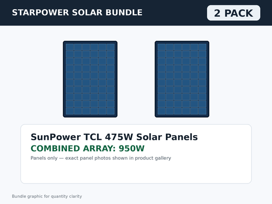 2 Pack SunPower TCL 475W Solar Panels – 950W Bundle bundle graphic