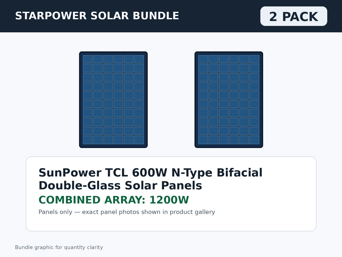 2 Pack SunPower TCL 600W N-Type Bifacial Double-Glass Solar Panels – 1200W Bundle bundle graphic