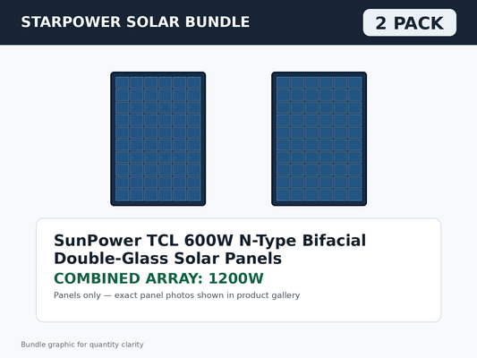 2 Pack SunPower TCL 600W N-Type Bifacial Double-Glass Solar Panels – 1200W Bundle bundle graphic