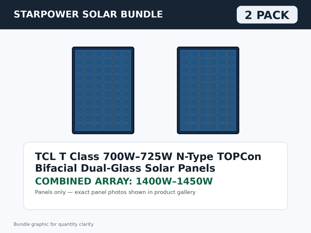 2 Pack TCL T Class 700W–725W N-Type TOPCon Bifacial Dual-Glass Solar Panels – 1400W–1450W Bundle bundle graphic