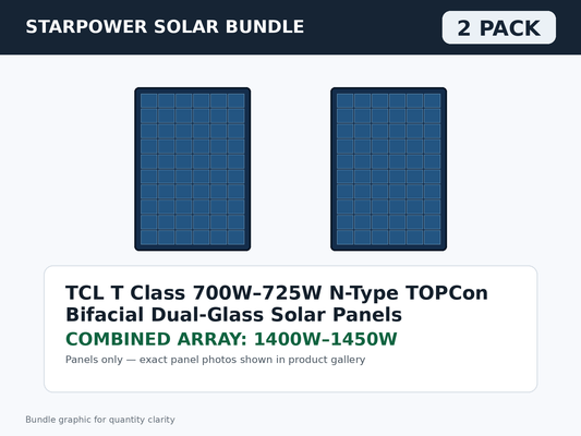2 Pack TCL T Class 700W–725W N-Type TOPCon Bifacial Dual-Glass Solar Panels – 1400W–1450W Bundle bundle graphic