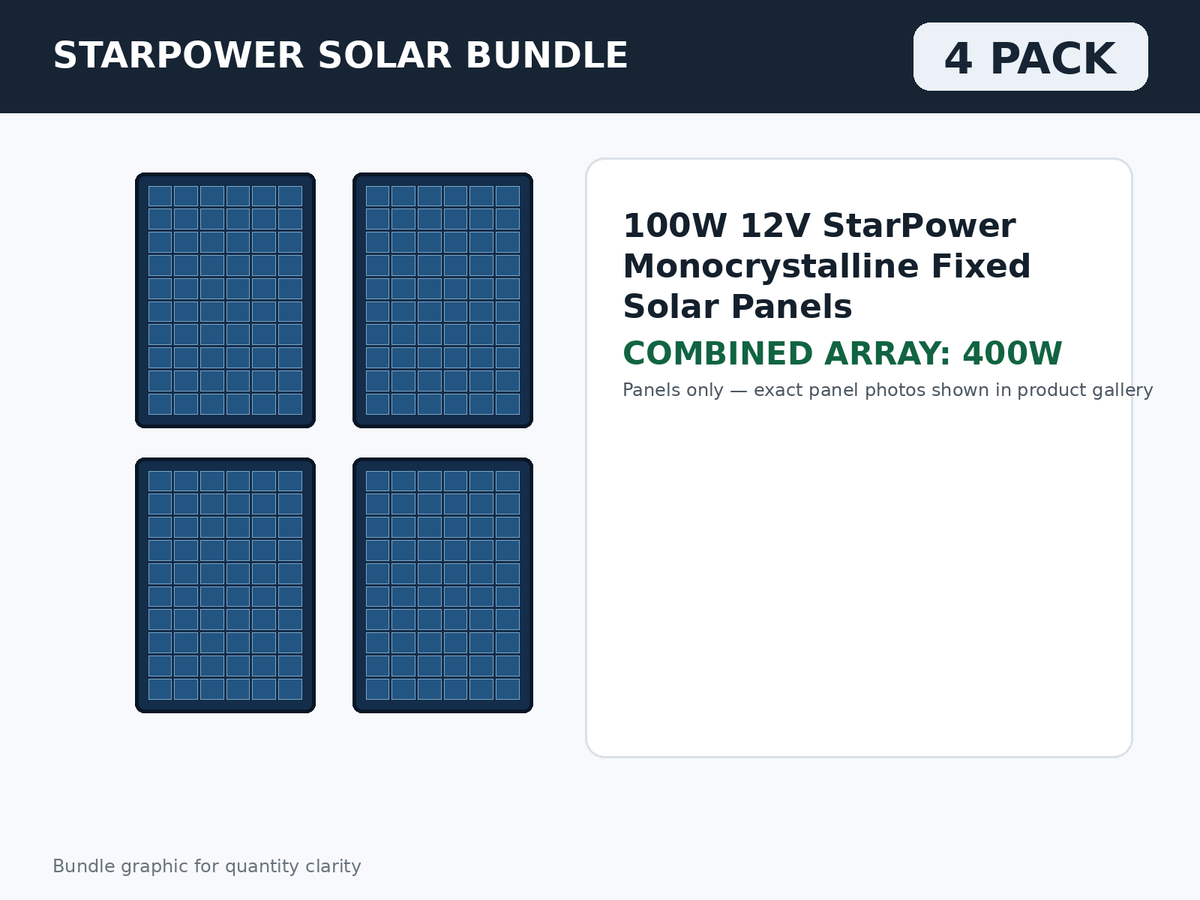 4 Pack 100W 12V StarPower Monocrystalline Fixed Solar Panels – 400W Bundle bundle graphic