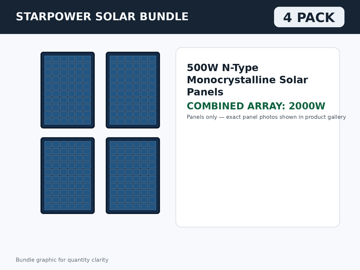 4 Pack 500W N-Type Monocrystalline Solar Panels – 2000W Bundle bundle graphic