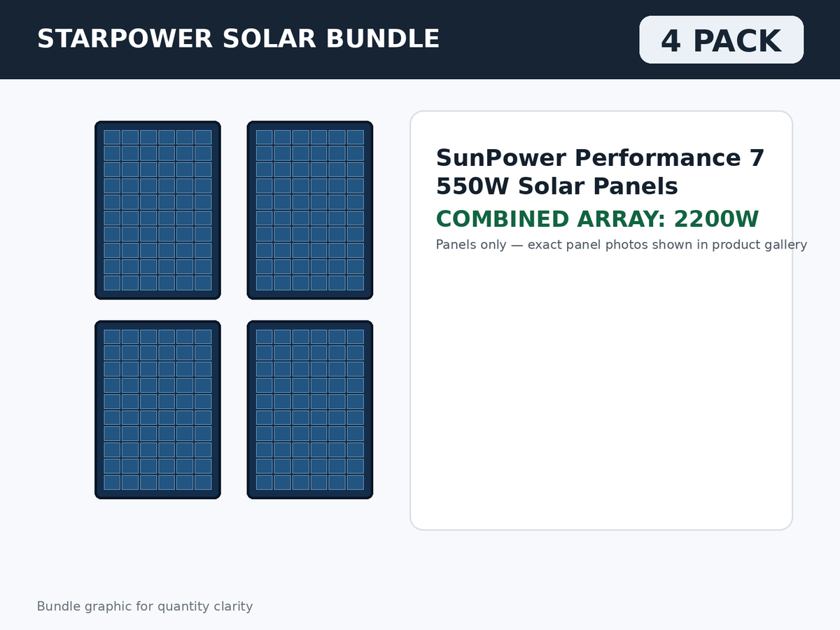 4 Pack SunPower Performance 7 550W Solar Panels – 2200W Bundle bundle graphic