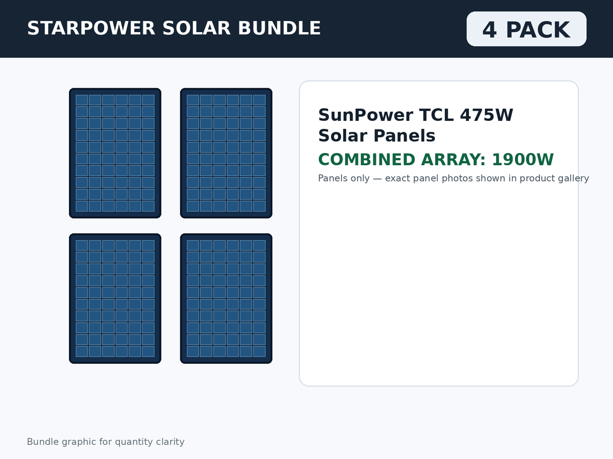 4 Pack SunPower TCL 475W Solar Panels – 1900W Bundle bundle graphic