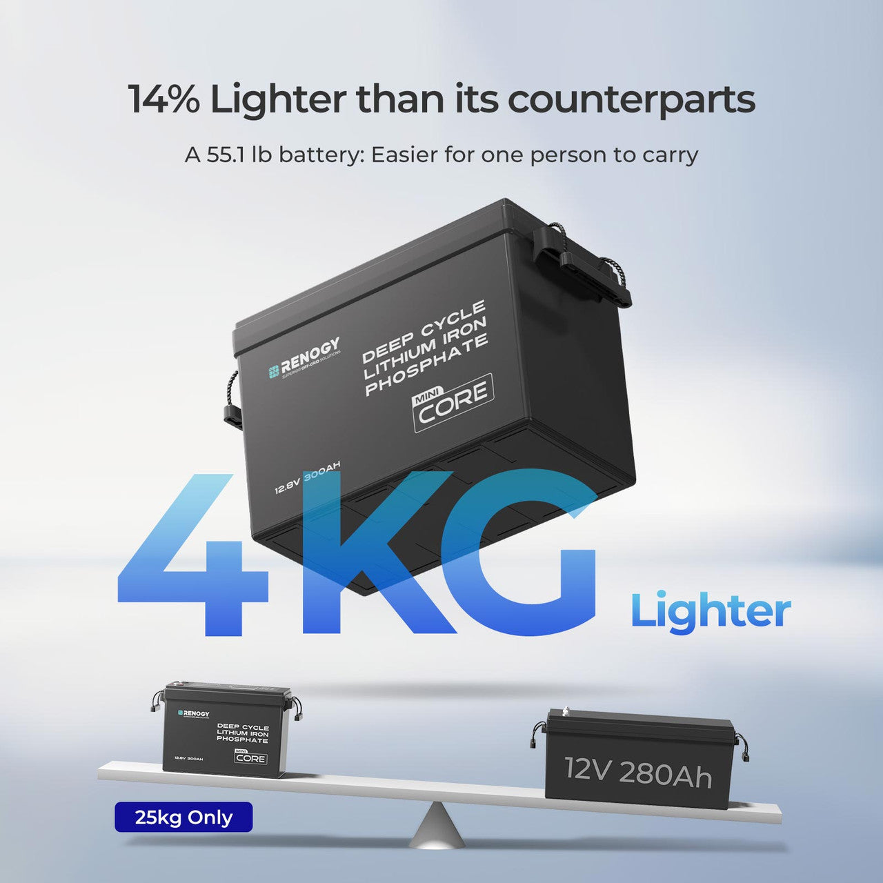 Renogy Core Mini 12.8V 300Ah Lithium Iron Phosphate Battery w/ Low-Temperature Protection
