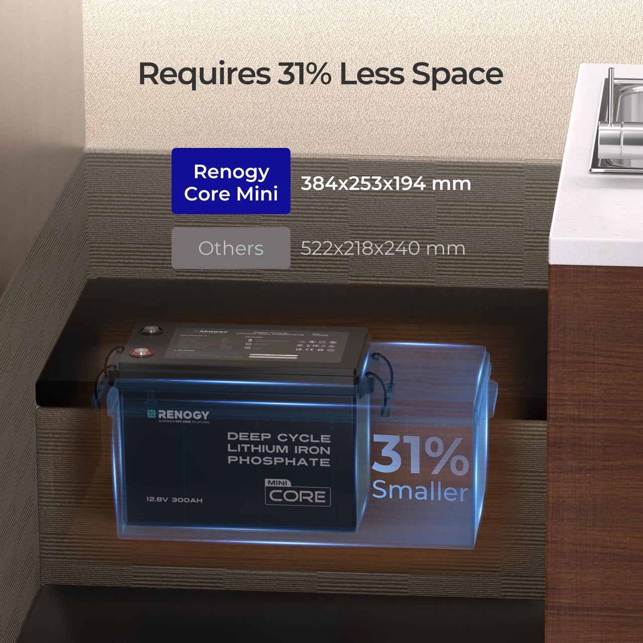 Renogy Core Mini 12.8V 300Ah Lithium Iron Phosphate Battery w/ Low-Temperature Protection