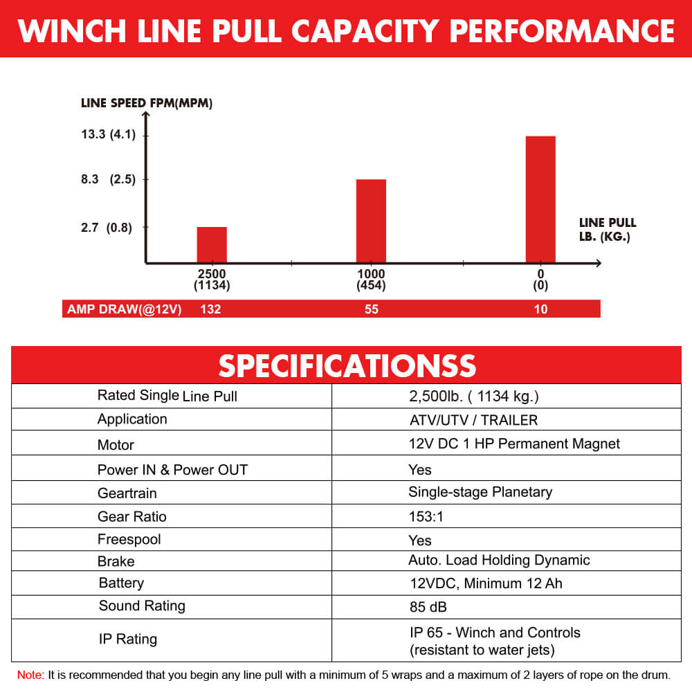 X-BULL 2500lb 12V Electric Winch with Synthetic Rope | ATV & Boat – product view 6