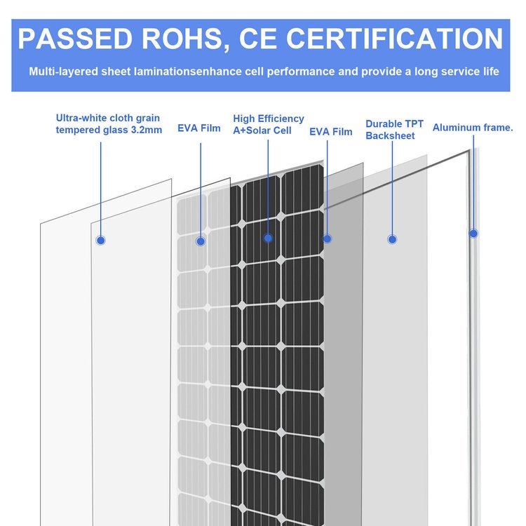 400W 12V Fixed Monocrystalline StarPower Solar Panel