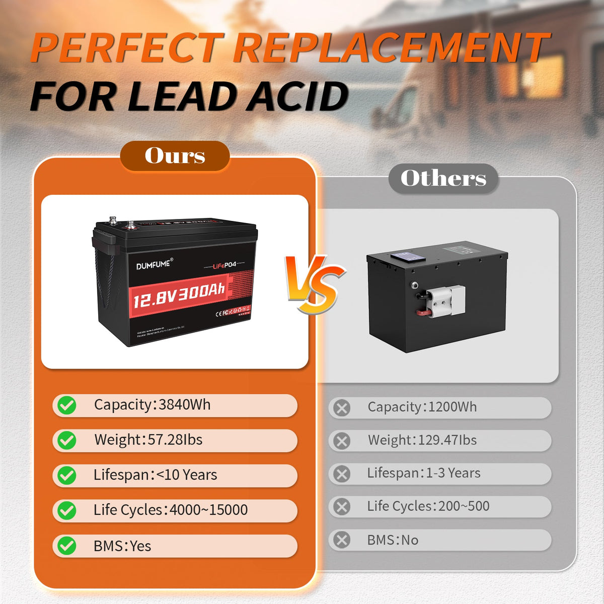 Dumfume 12V 300Ah LiFePO4 battery built-in 200A BMS protection