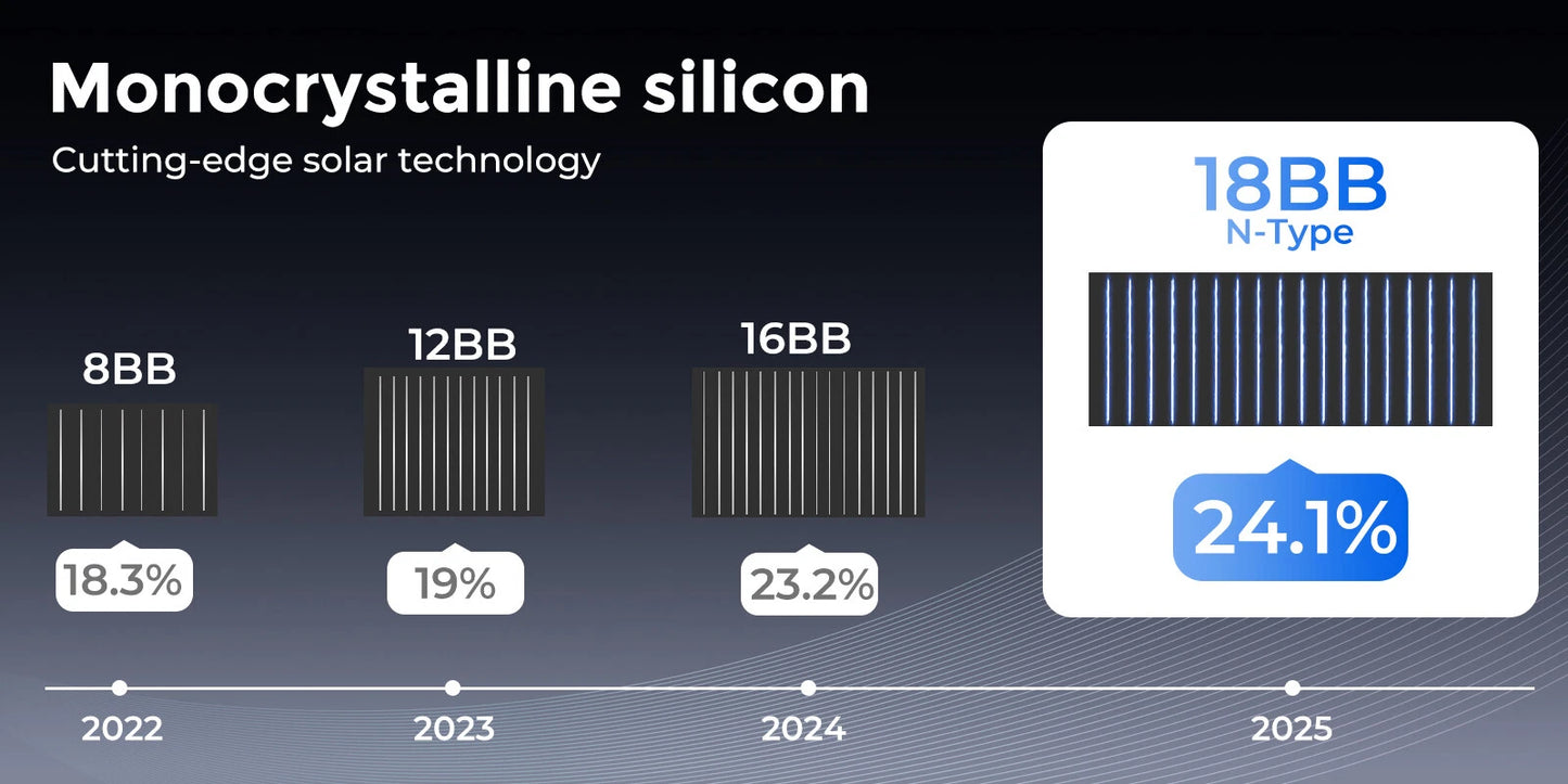 6 × 400W 12V Fixed Shingled Mono Solar Panel Bundle