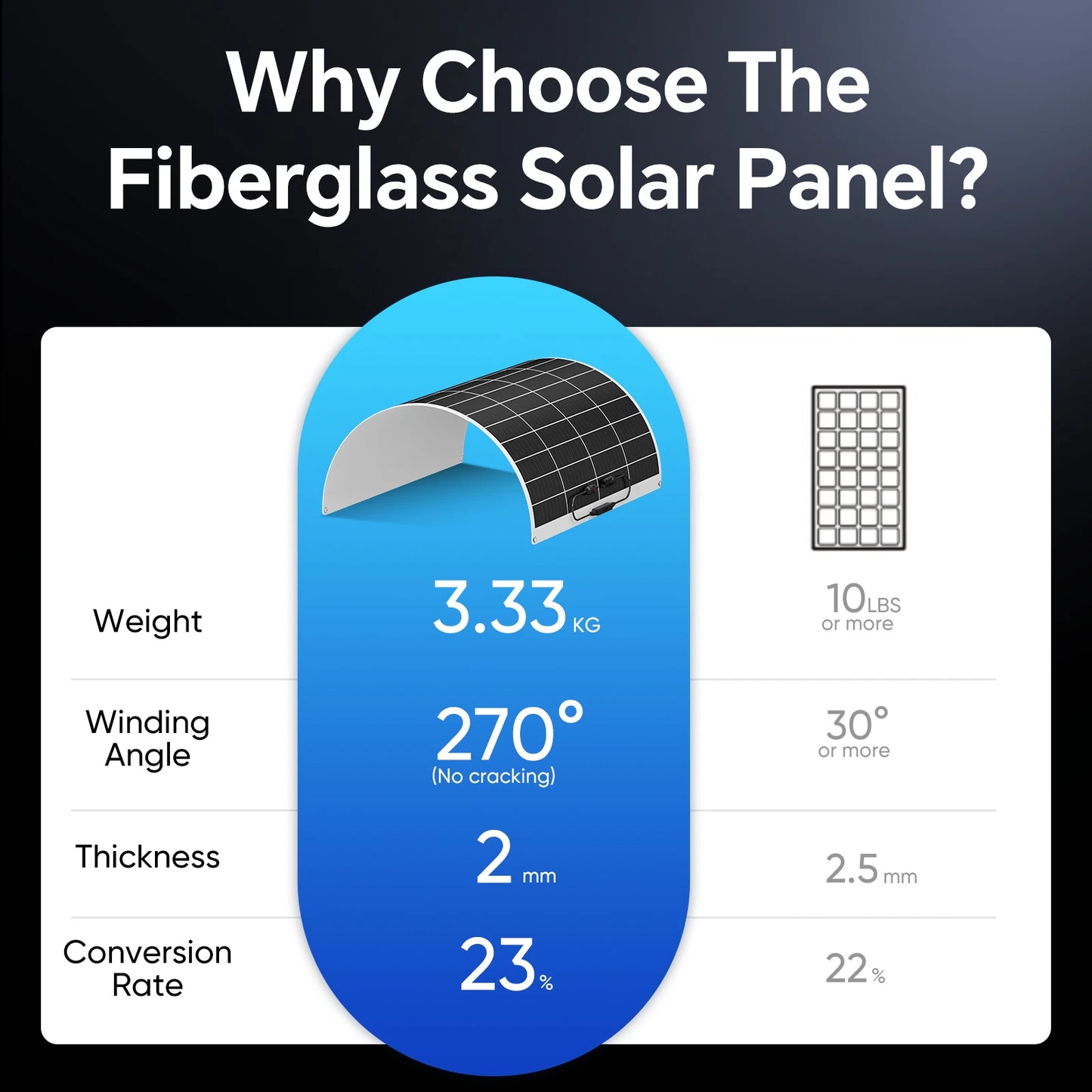500W 12V Monocrystalline Flexible Solar Panel