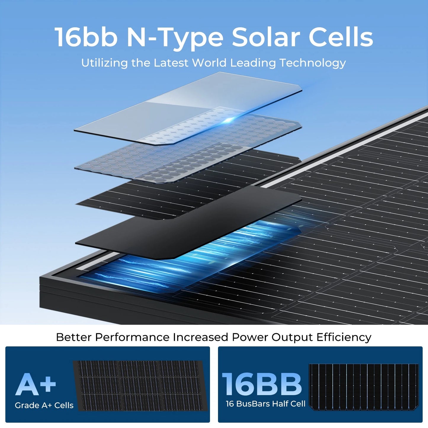 2 × 300W 12V Mono Shingled Fixed Solar Panels + 8-Pack Z-Type Mounting Brackets Bundle